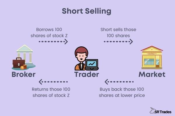 short selling example